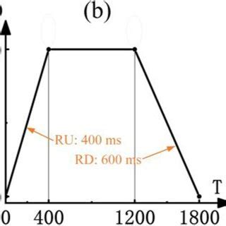 Image result for Load Runner Ramp Up