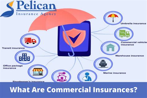 Commercial Insurance Explained 的图像结果