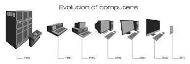 Evolution of Computer Hardware 的图像结果