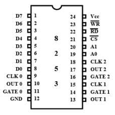 Timers - 2 - Embedded Systems (Web) - Computer Science Engineering (CSE ...