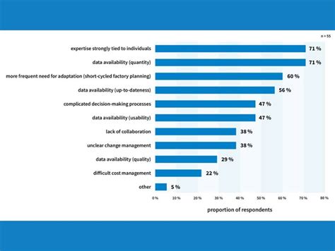 ExxonMobil Driving 的图像结果