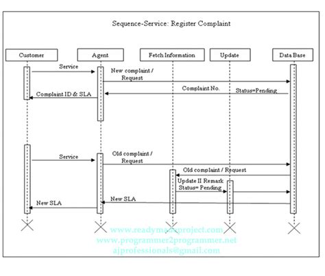 Computer Science Project Diagram