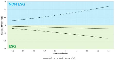 Environmental-, Social-, and Governance-Oriented Pension Funds for ...