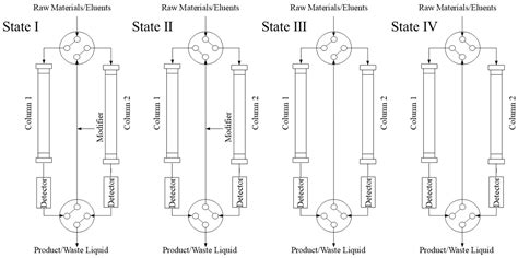 The Separation of Multiple Trace Impurities in Drugs Using an Improved ...