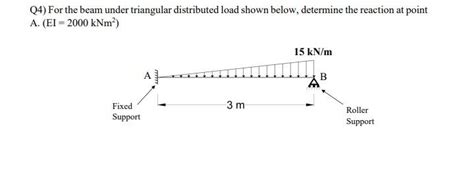Image result for Reaction Triangular Load On Beam