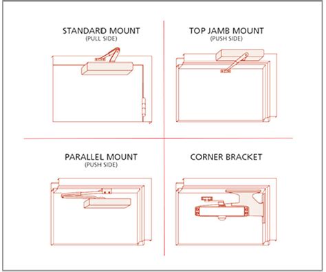 Wifi Home automation solutions with media control in Mumbai