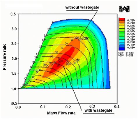 Image result for Function of Load Compressor