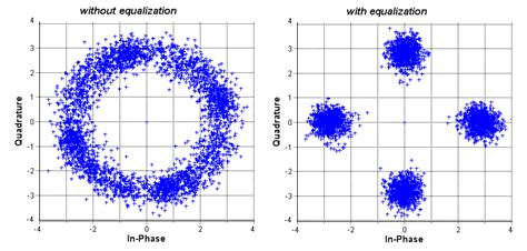 Image result for Periodogram OFDM