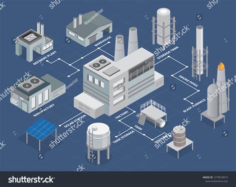 Image result for Python Refinery Unit Flowchart