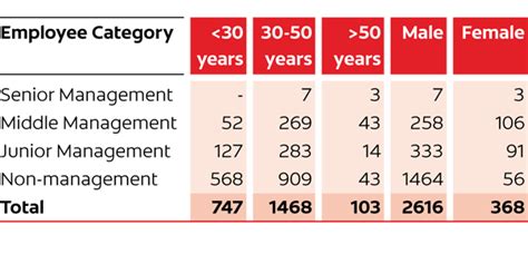 Colgate Investor Annual Report 2023 - Creating Inclusive World