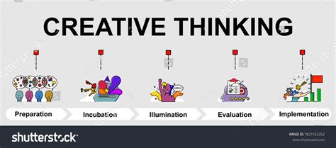 Image result for Understanding Creative Thinking Process