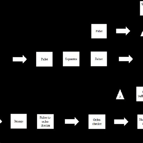 Image result for Probability Distribution Test