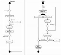 Image result for System Activity Diagram