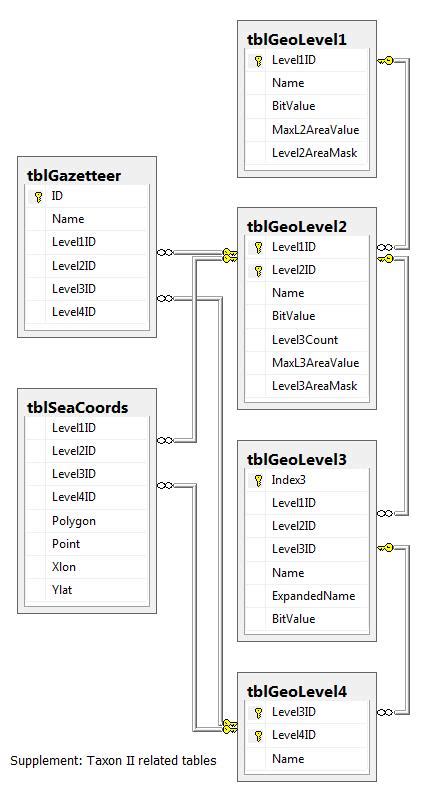 Database Table 的图像结果