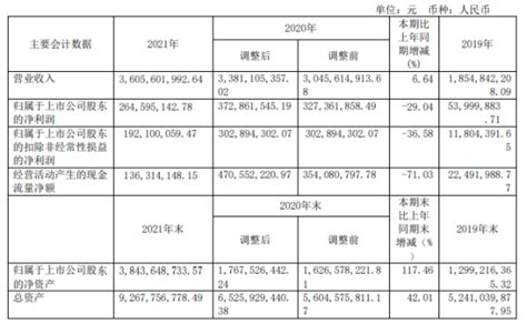 洛阳玻璃2021目标价,青海春天2021目标价,3002目标价_大山谷图库