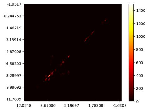 Image result for pca python code for nmr spectroscopy