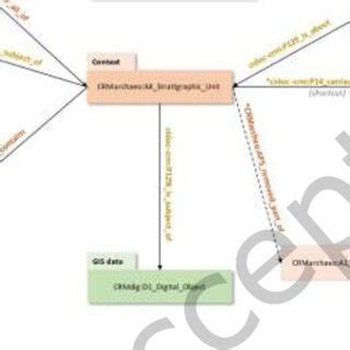 Image result for Conceptual Database Using High Level Conceptual Data Model for Database Design