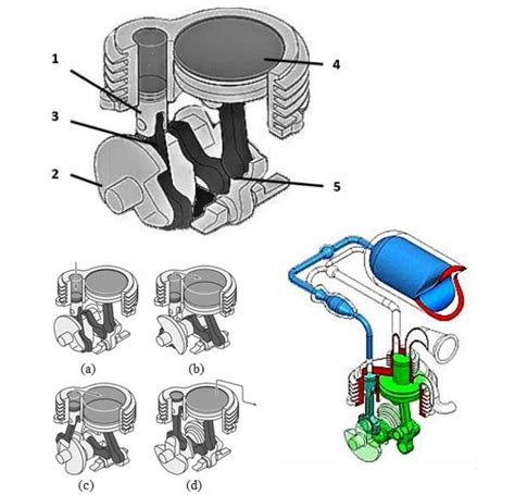 Image result for How to Check Compressor Motor