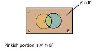 draw appropriate venn diagram (AUB) 'A' UB' - Brainly.in