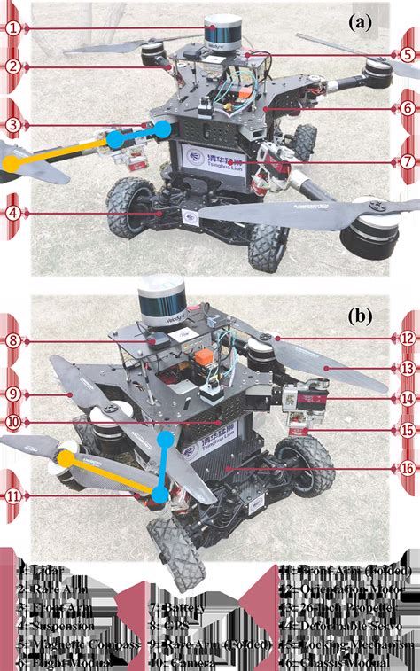 Remote Control RC Robot Design 的图像结果