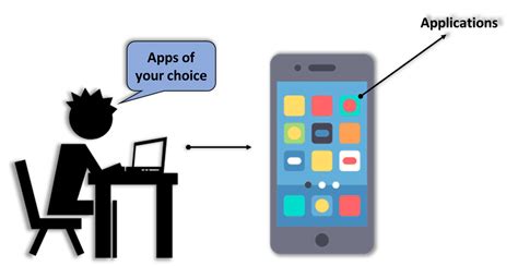 Image result for Salesforce Lightning Tutorial