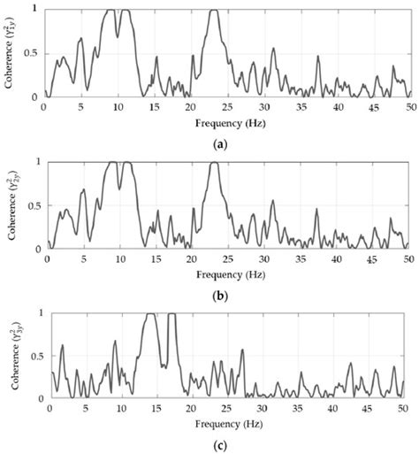 Identification of Automotive Seat Rattle Noise Using an Independent ...