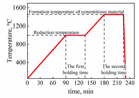 Image result for Two-Stage Heating System