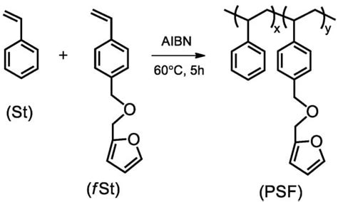Kinetic Study of the Diels–Alder Reaction between Maleimide and Furan ...
