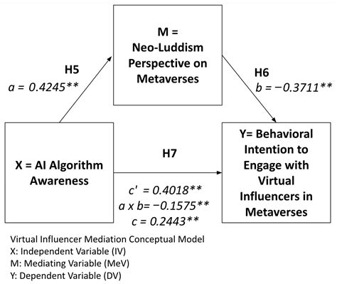 “In Metaverse Cryptocurrencies We (Dis)Trust?”: Mediators and ...