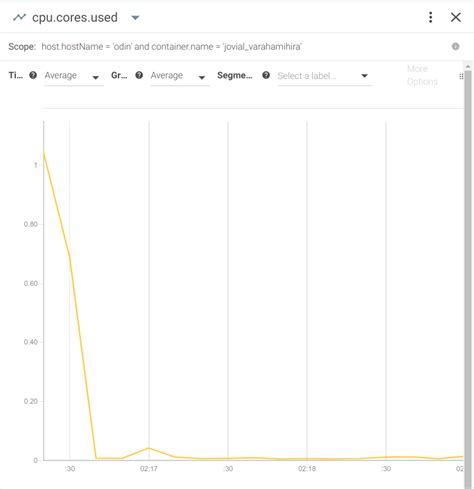 Image result for Java Process Troubleshooting