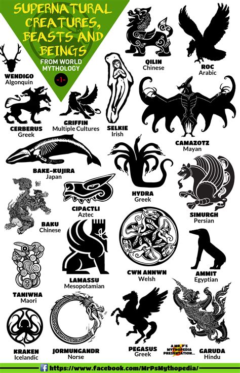 Image result for Mythical Creatures Names