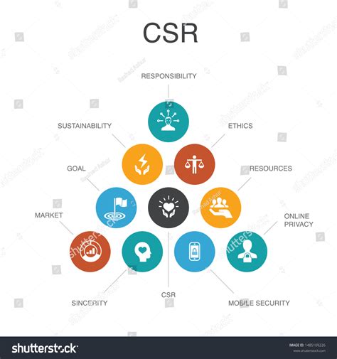 Image result for Steps of CSR