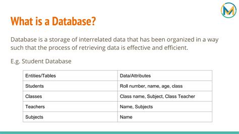 Image result for DBMS Basic Introduction