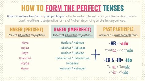 A Simple Guide to Master the Spanish Subjunctive - Tell Me In Spanish