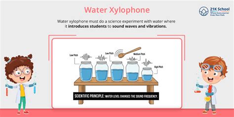 15 Science Experiments With Water For Students