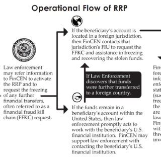 Image result for Rapid Response Algorithm Examples