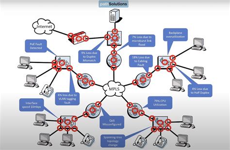 Image result for VLAN Configuration Tutorial