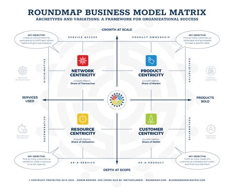 Completye Example Business Model Matrix for a Non-Profit 的图像结果