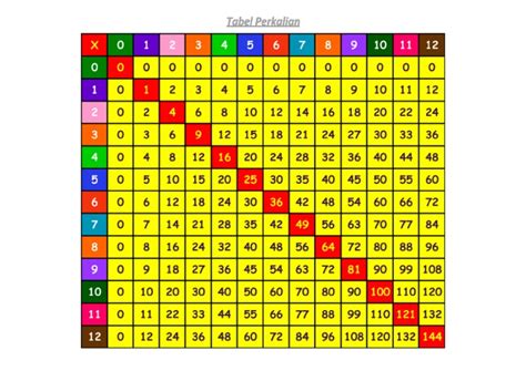 Image result for Notepad Format SQL Code