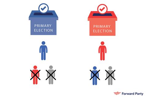 Nonpartisan Primaries - What's the Deal? - Forward Party