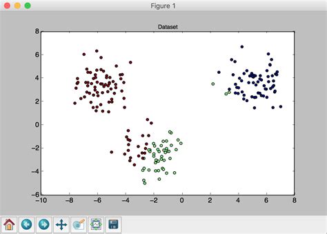Python K Mode 的图像结果