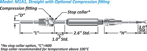 Controllable Temperature Sensor 的图像结果