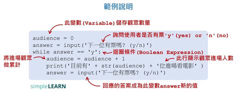 Loop Python Online 的图像结果