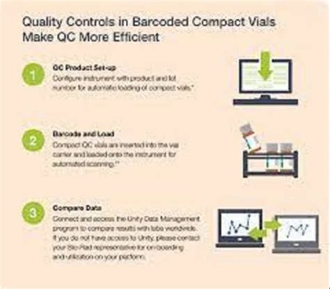 Image result for Bio-Rad Quality Control Basic