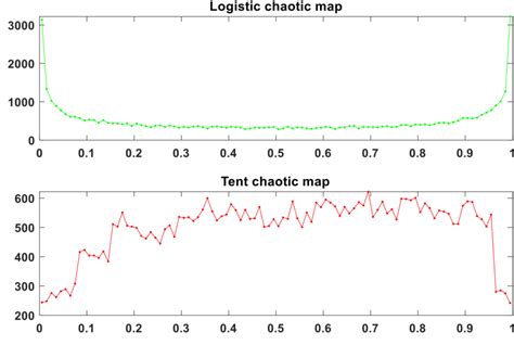 Grey Wolf Algorithm Matlab Code 的图像结果