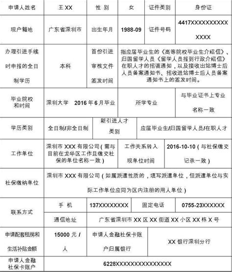 在深圳，应届毕业生怎么申请人才住房补贴？大专学历可以申请吗？ - 知乎
