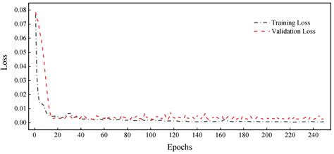 Short-Term Drift Prediction of Multi-Functional Buoys in Inland Rivers ...