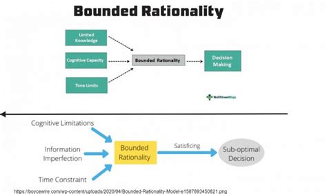 Key Components of Critical Thinking 的图像结果