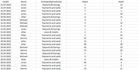 Image result for How to Add Rows in SQL