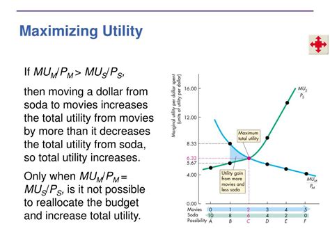 Utility-Maximizing Formula 的图像结果